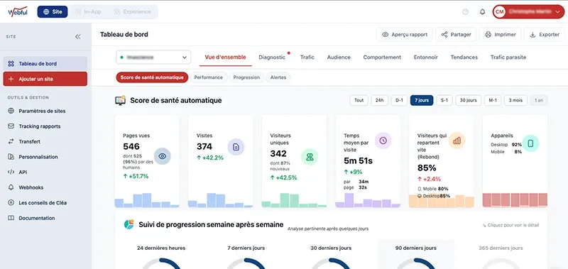 Tableau de bord Webful Analytics