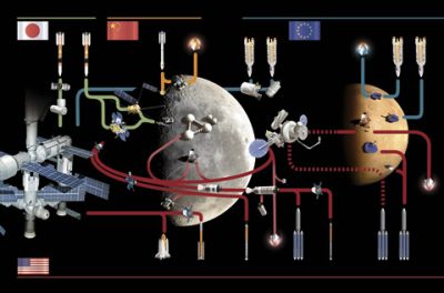 Space exploration over the next 30 years - Science&Vie No. 1064