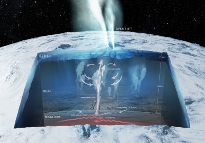 Enceladus oceans. Cross-section of the south pole ocean, moon of Saturn