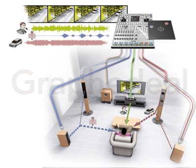 Home cinema - Science & Vie
