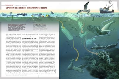 Science & Vie - Plastics. Macro-waste. Non-organic ocean pollution