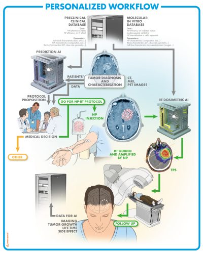 Université de Saclay - Personalized Workflow