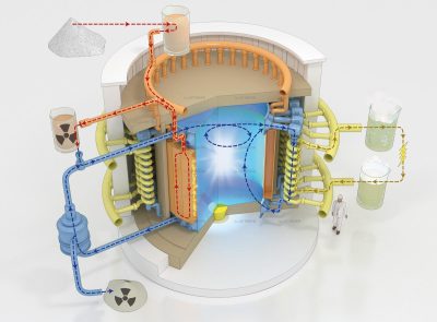 Science & Vie - Thorium nuclear reactor