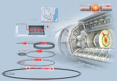 ATLAS particle detector at the LHC