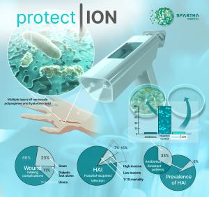 Spartha medical - Protect ION