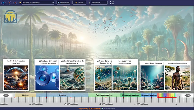 Chronostory - Frise Chronologique